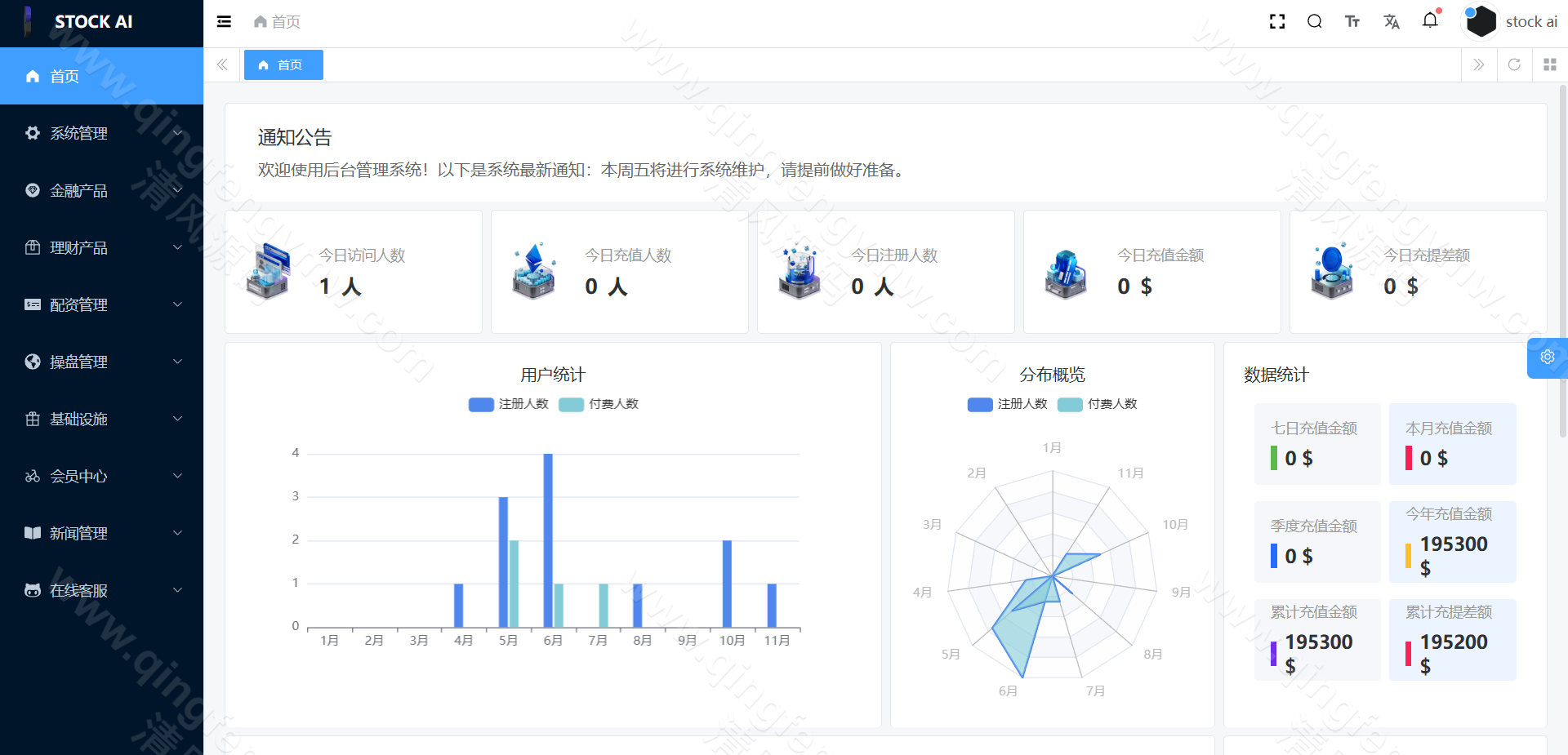 图片[19]-首发运营版多语言股票源码/股票系统源码/新股申购/大宗交易/质押理财/两融双融/A股/港股/美股/韩股/印股/全开源-清风源码