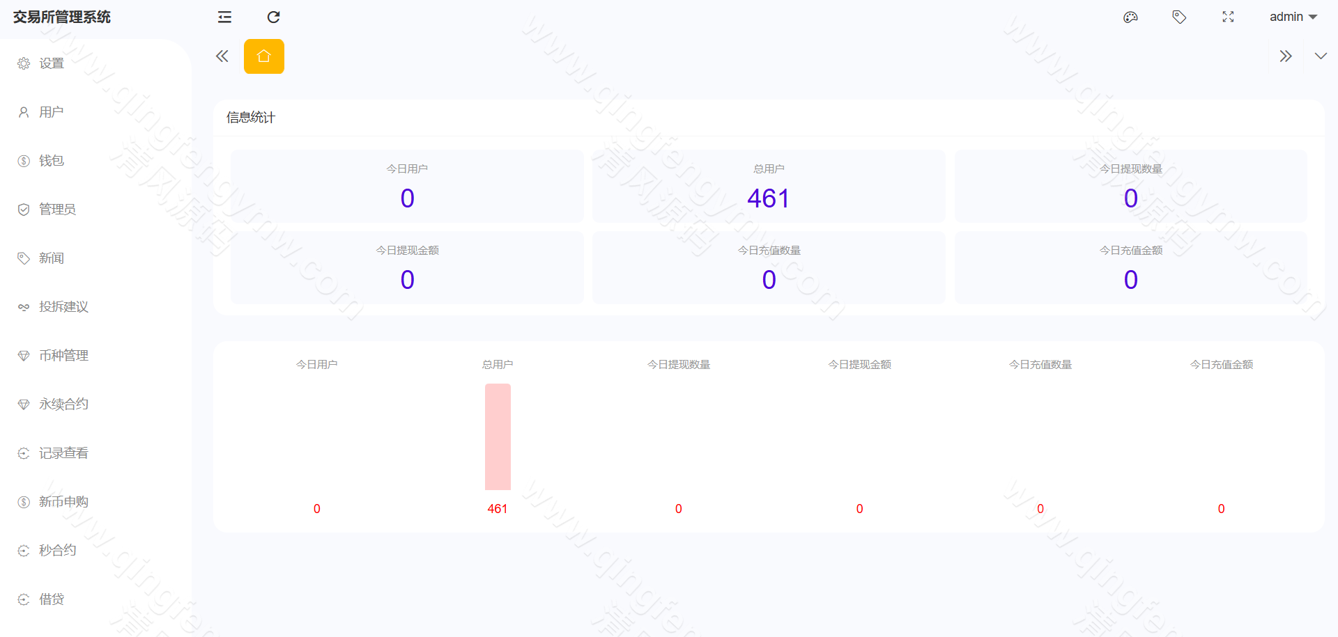 图片[17]-完整运营版股票外汇源码/ETF区块链源码/区块链交易所源码/JAVA/数字币/股票源码/外汇/综合交易系统源码/撮合交易-清风源码