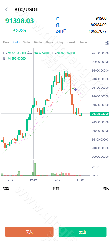 图片[11]-区块跟单交易所源码/多语言交易所源码/币币交易所源码/跟单带单区块链交易所/质押理财/秒合约/BTC/C2C交易/IEO打新/24小时行情-清风源码