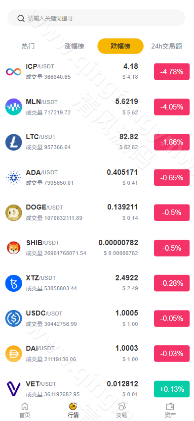 图片[6]-2025最新版区块链源码/多语言交易所源码/JAVA交易所源码/区块链交易所源码/数字币/BTC交易所源码/币币交易/OTC场外交易源码/撮合交易/机器人-清风源码
