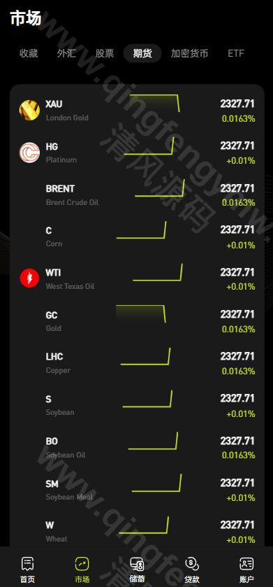 图片[6]-完整运营版股票外汇源码/ETF区块链源码/区块链交易所源码/JAVA/数字币/股票源码/外汇/综合交易系统源码/撮合交易-清风源码