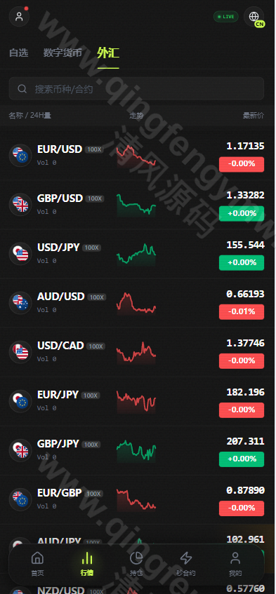 图片[4]-全新交易所源码/秒合约/永续合约/期权合约/外汇合约/差价合约/借贷/金融系统-清风源码