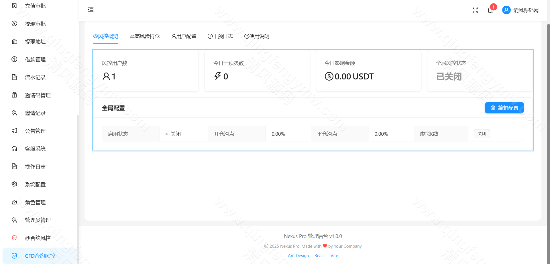 图片[38]-全新交易所源码/秒合约/永续合约/期权合约/外汇合约/差价合约/借贷/金融系统-清风源码