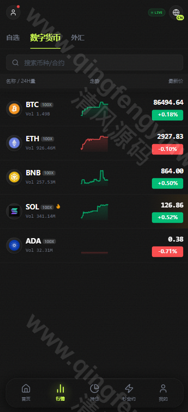 图片[3]-全新交易所源码/秒合约/永续合约/期权合约/外汇合约/差价合约/借贷/金融系统-清风源码