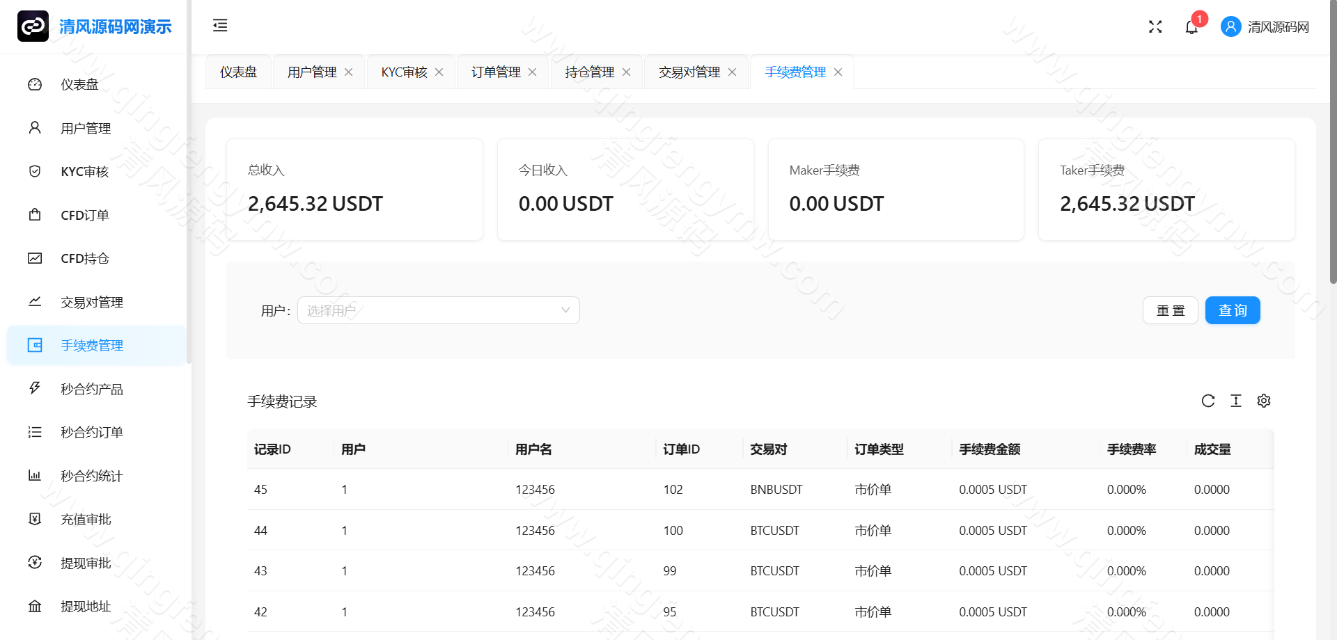 图片[24]-全新交易所源码/秒合约/永续合约/期权合约/外汇合约/差价合约/借贷/金融系统-清风源码