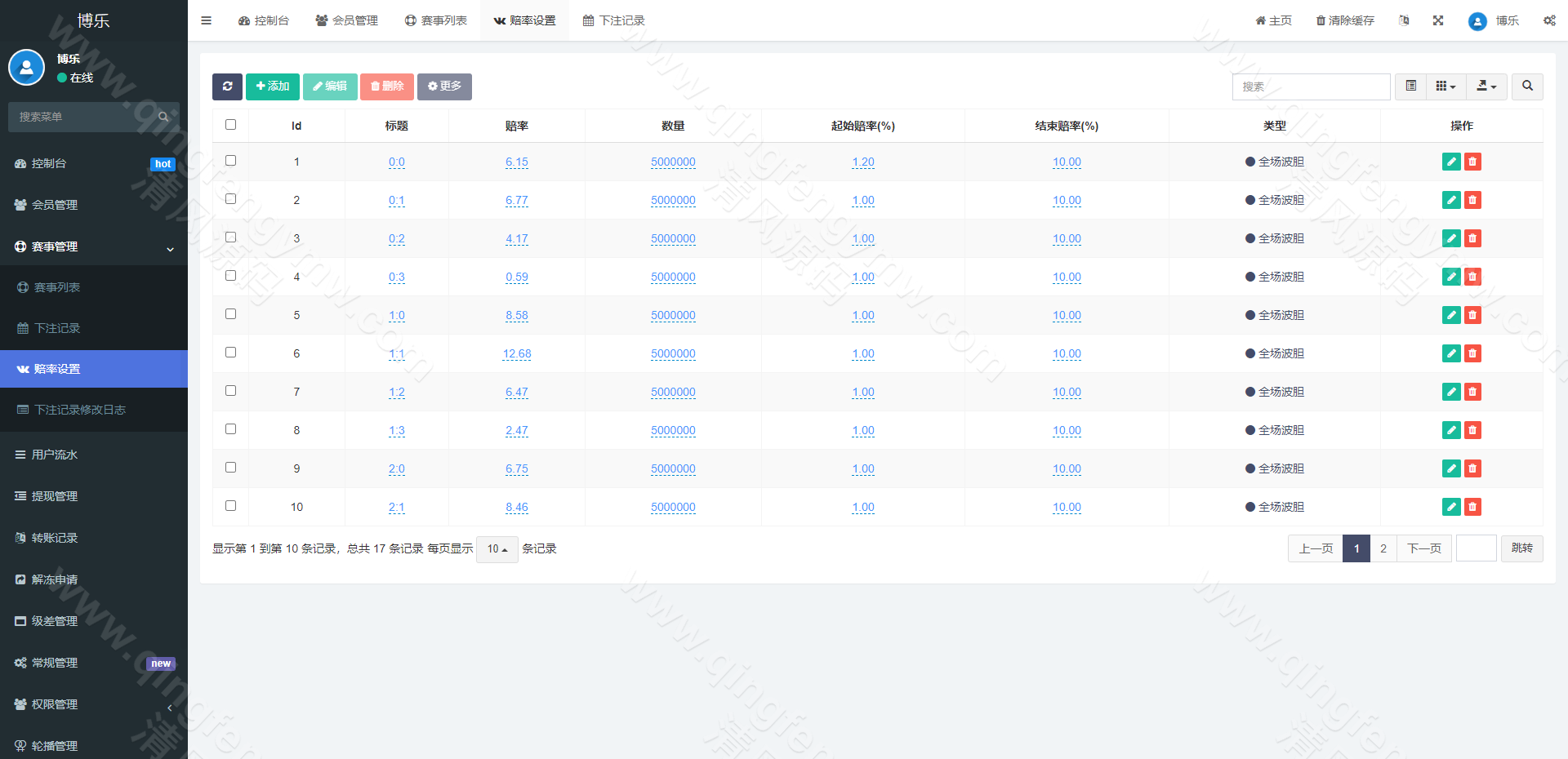 图片[11]-绿色版反波胆系统源码/反波胆源码/足球下注系统源码/前端uinapp-清风源码