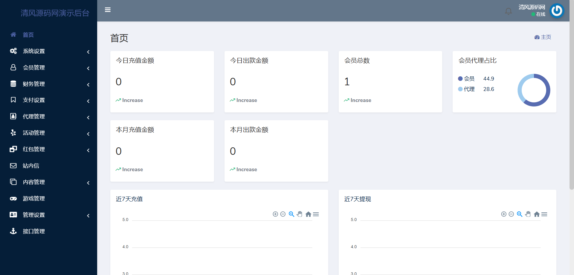 图片[22]-最新欧宝娱乐城源码/欧宝体育源码/包网源码/综合盘源码/现金盘源码/全开源-清风源码