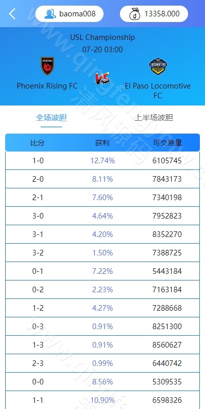 图片[6]-多语言反波胆系统源码/海外反波娱乐城源码/自动采集自动开奖-清风源码