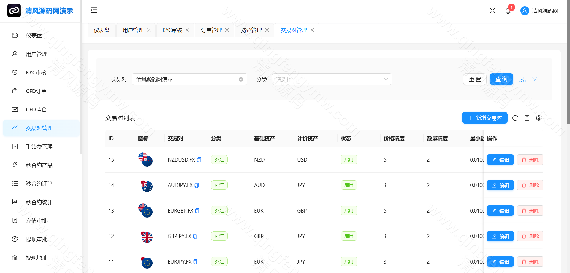 图片[23]-全新交易所源码/秒合约/永续合约/期权合约/外汇合约/差价合约/借贷/金融系统-清风源码
