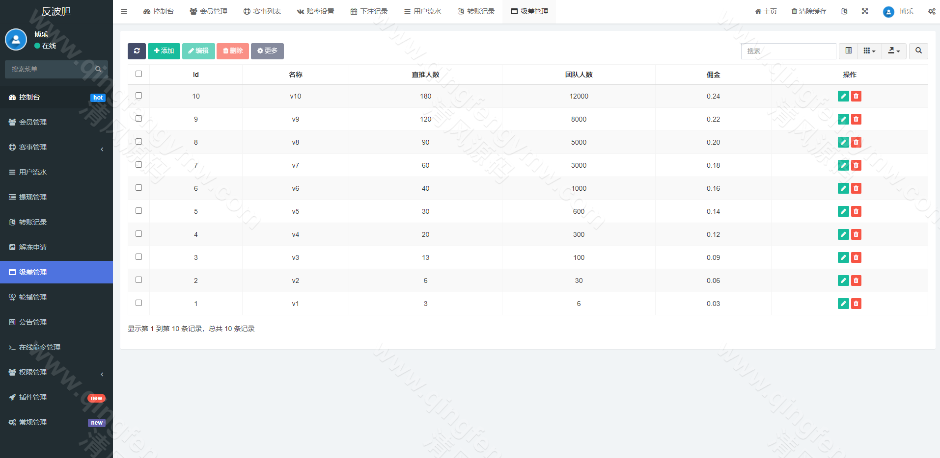 图片[17]-双语言足球反波胆系统源码/反波胆源码/usdt充值/球盘/足球下注系统源码-清风源码