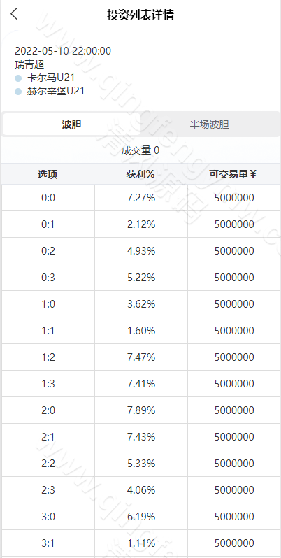 图片[7]-双语言足球反波胆系统源码/反波胆源码/usdt充值/球盘/足球下注系统源码-清风源码