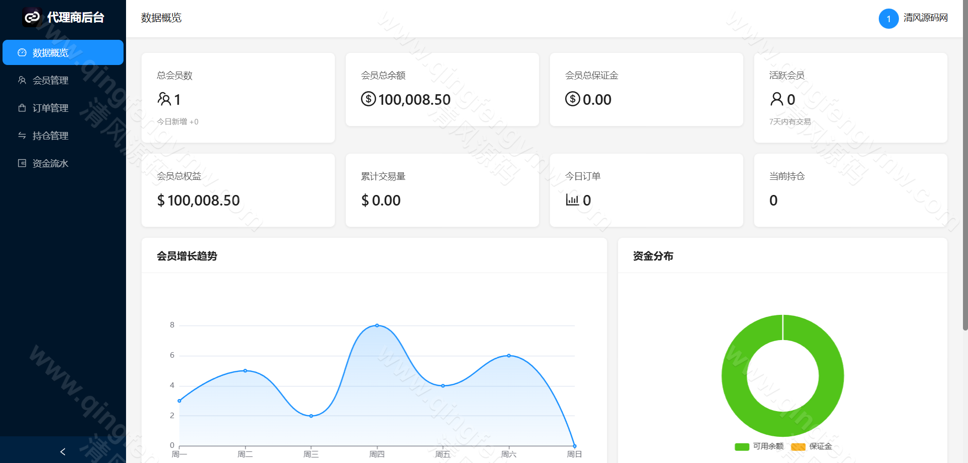 图片[39]-全新交易所源码/秒合约/永续合约/期权合约/外汇合约/差价合约/借贷/金融系统-清风源码