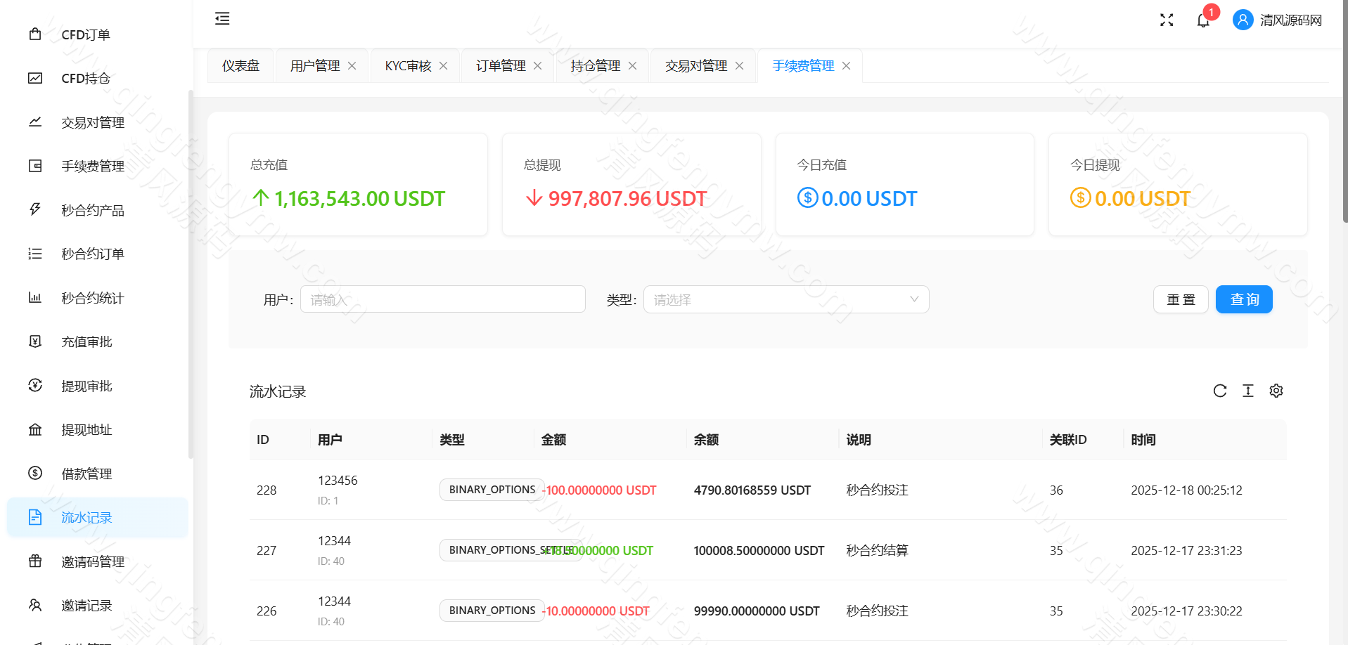 图片[33]-全新交易所源码/秒合约/永续合约/期权合约/外汇合约/差价合约/借贷/金融系统-清风源码