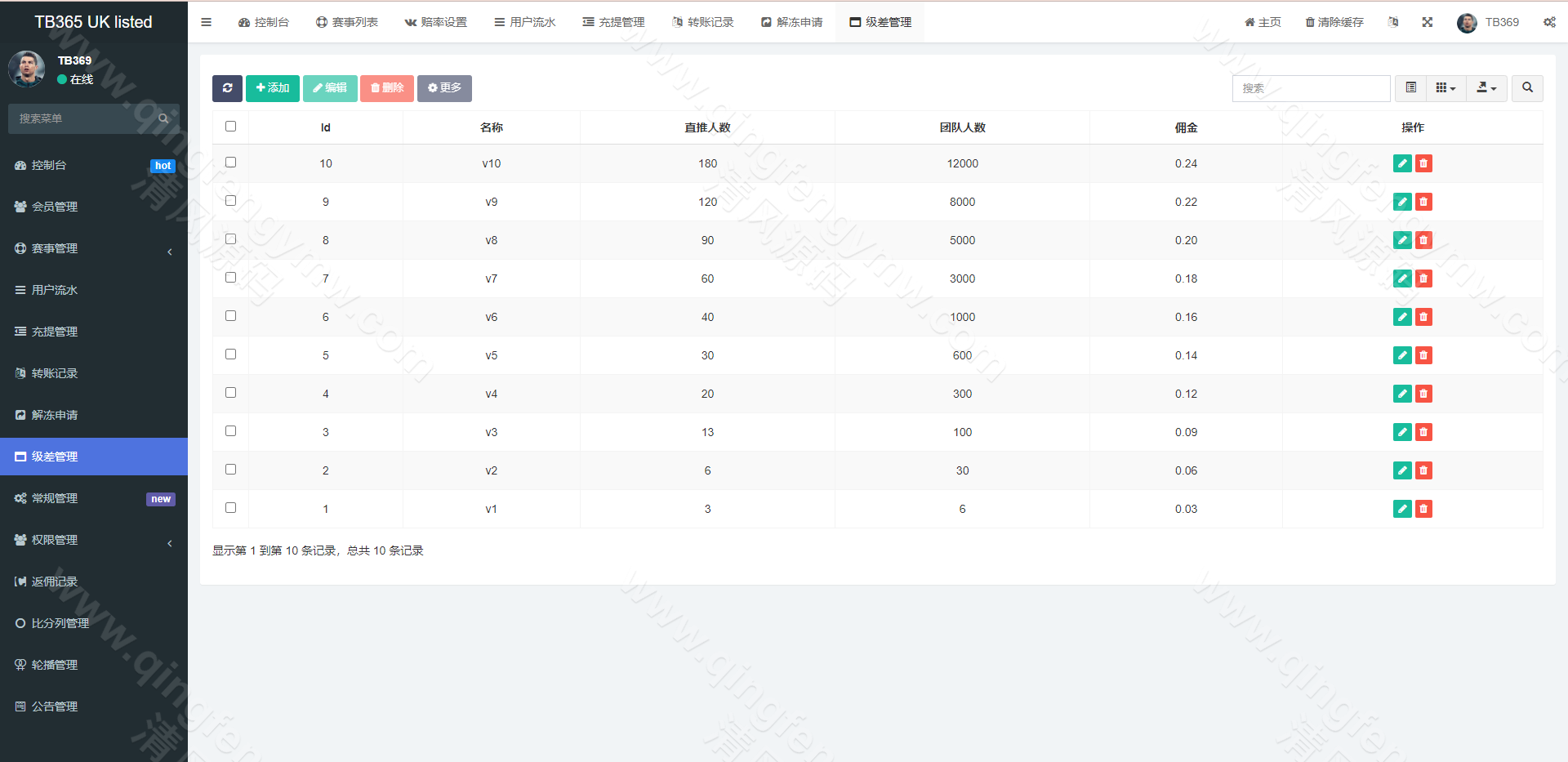 图片[14]-uniapp双语言反波胆系统源码/反波胆源码/球盘源码/足球下注系统源码-清风源码