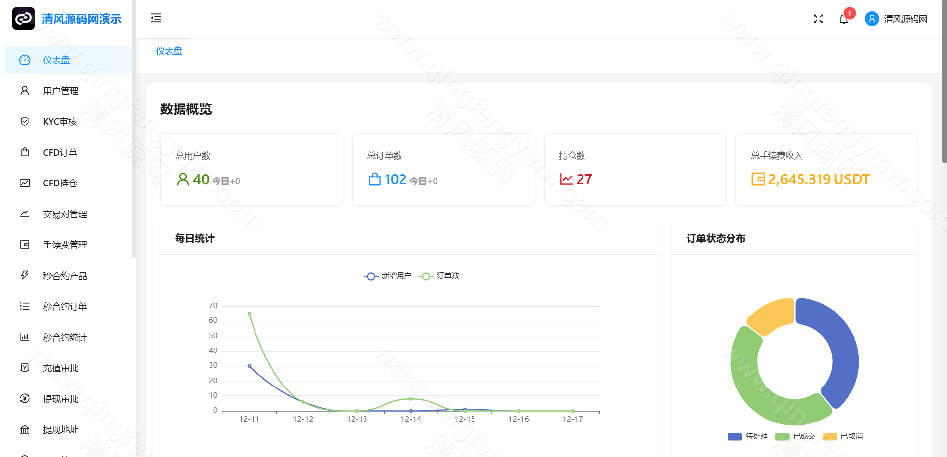 图片[17]-全新交易所源码/秒合约/永续合约/期权合约/外汇合约/差价合约/借贷/金融系统-清风源码