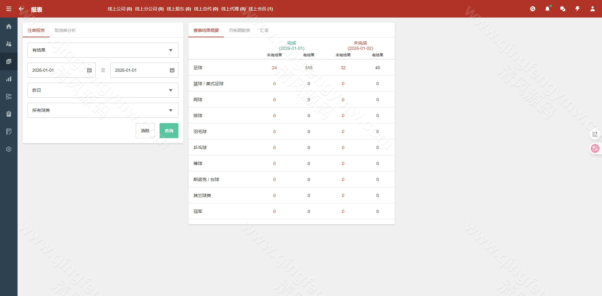 图片[20]-2026最新皇冠信用盘源码/皇冠体育源码/足球篮球体育盘/一键采集/后台可修改注单/新增电竞-清风源码