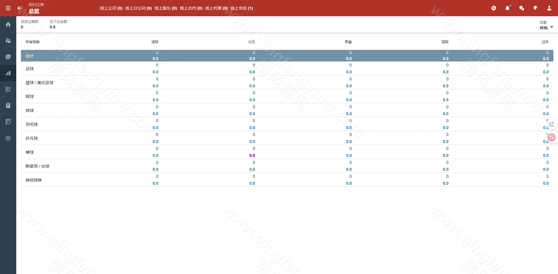图片[21]-2026最新皇冠信用盘源码/皇冠体育源码/足球篮球体育盘/一键采集/后台可修改注单/新增电竞-清风源码