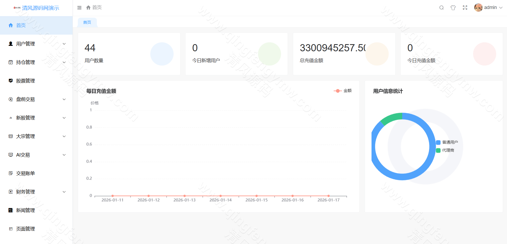 图片[9]-2026年最新日本股票源码/海外股票系统/大宗交易/AI交易/前端uniapp开发/后端php/框架Laravel-清风源码
