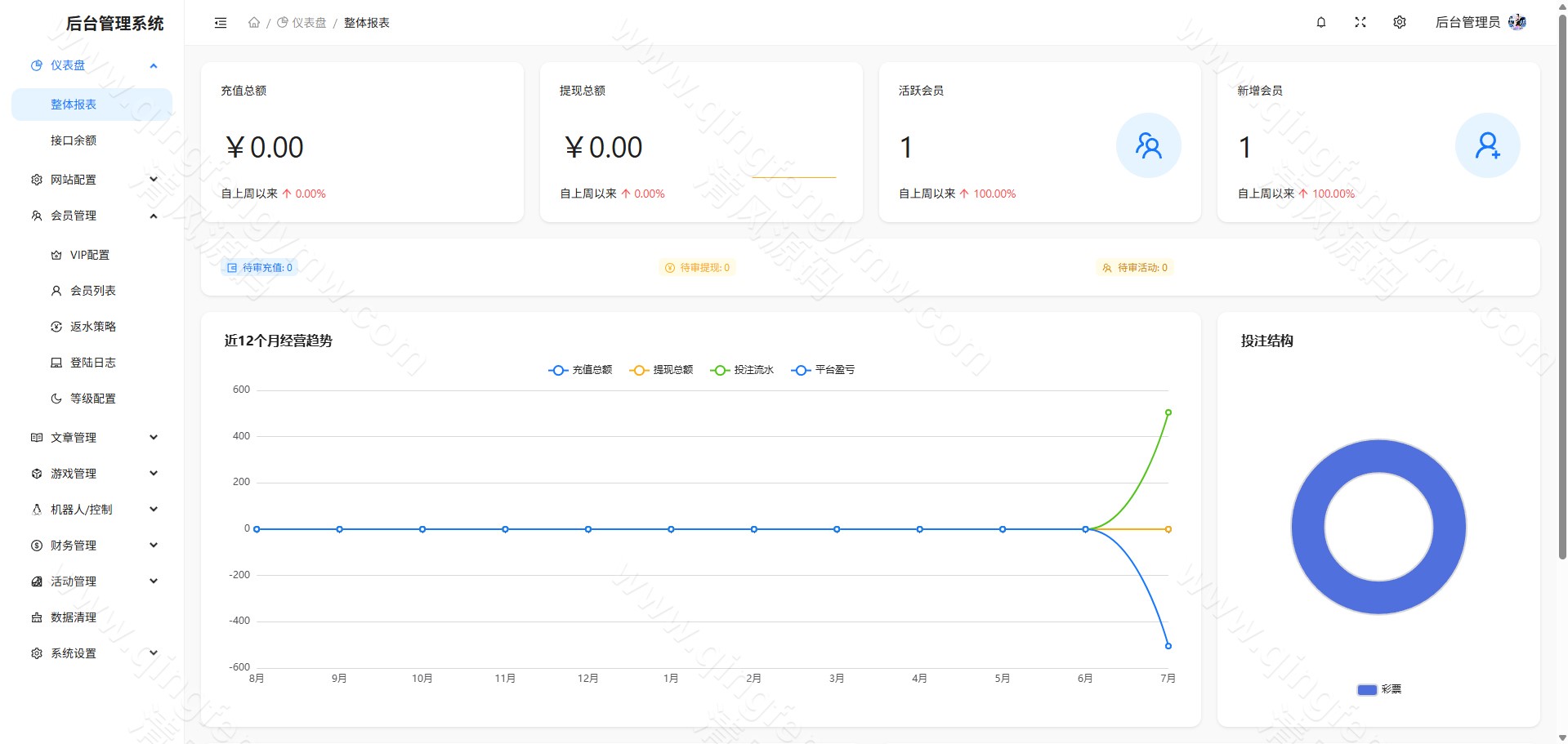 图片[29]-全新星云娱乐源码/本地彩票可控/PG电子均可点控/Vue+php/全开源-清风源码