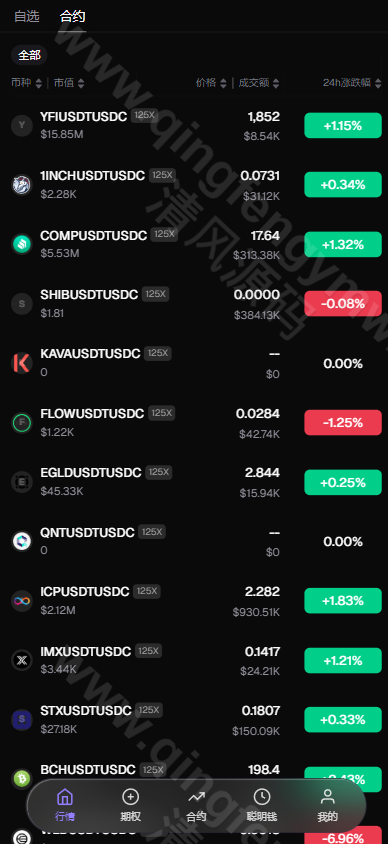 图片[4]-2026新版交易所源码/CEX Exchange交易所源码/ 商用运营交易所/区块链交易所/c2c完整源码-清风源码