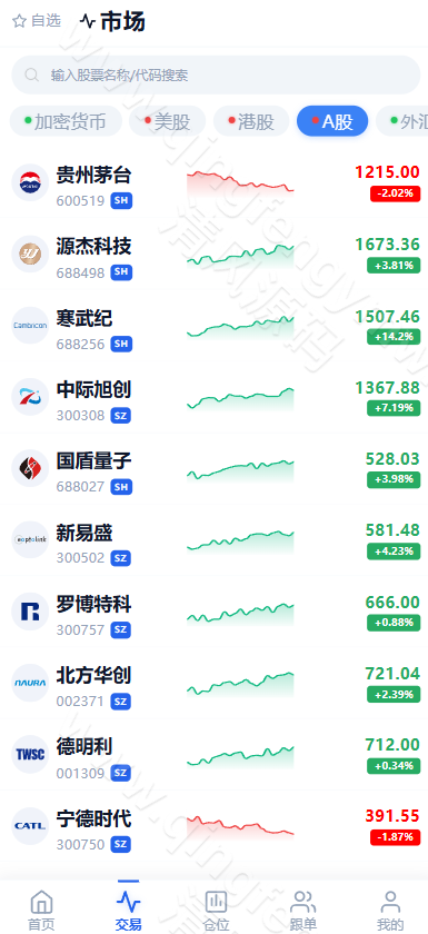 图片[10]-高端全品类交易所系统源码/跟单/加密/股票/外汇/棋货/指数/多语言综合交易所系统源码-清风源码