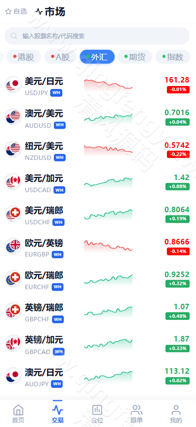 图片[11]-高端全品类交易所系统源码/跟单/加密/股票/外汇/棋货/指数/多语言综合交易所系统源码-清风源码