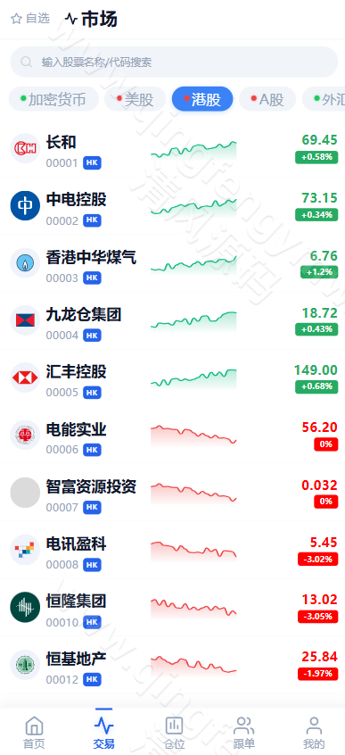 图片[9]-高端全品类交易所系统源码/跟单/加密/股票/外汇/棋货/指数/多语言综合交易所系统源码-清风源码