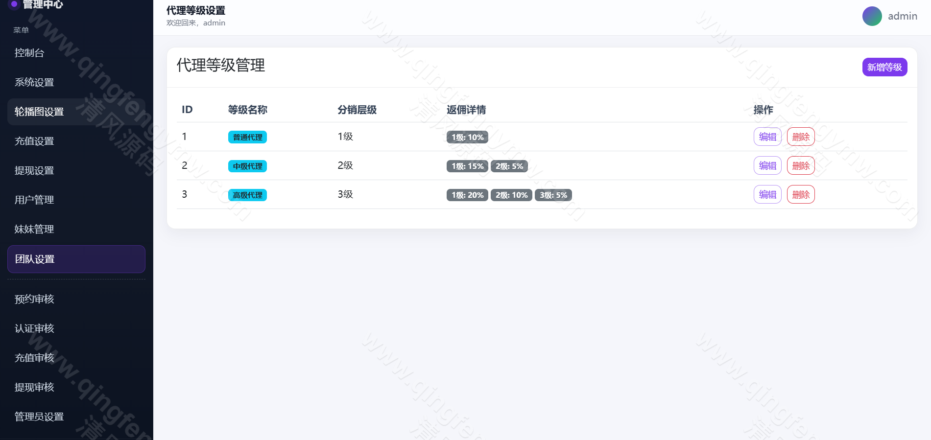 图片[23]-空降约炮系统源码/酒店路费认证/预约上门/多级分销-清风源码