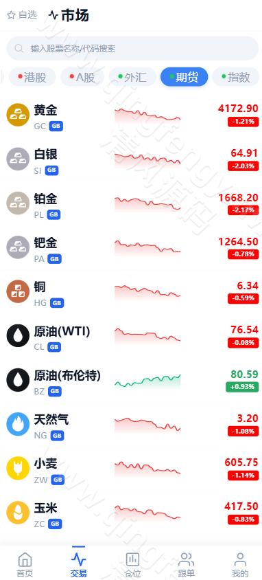 图片[12]-高端全品类交易所系统源码/跟单/加密/股票/外汇/棋货/指数/多语言综合交易所系统源码-清风源码