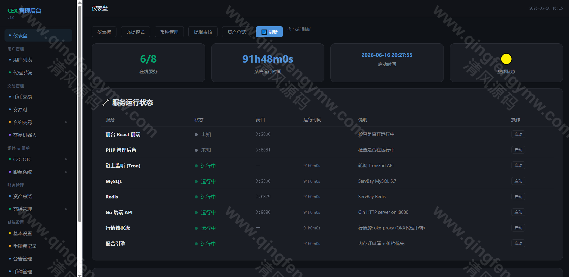 图片[19]-2026新版交易所源码/CEX Exchange交易所源码/ 商用运营交易所/区块链交易所/c2c完整源码-清风源码