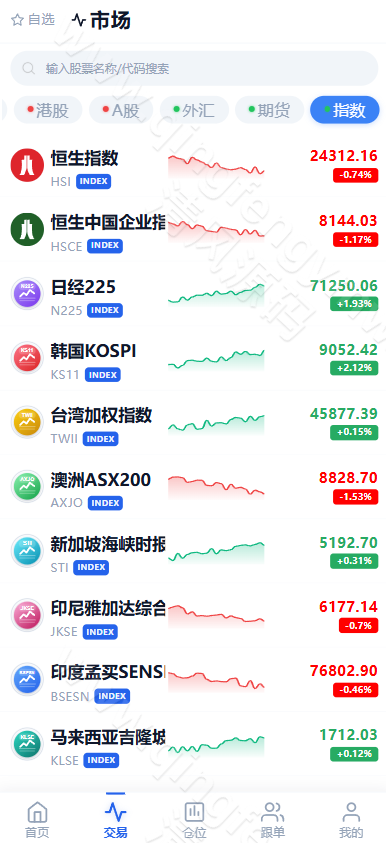 图片[13]-高端全品类交易所系统源码/跟单/加密/股票/外汇/棋货/指数/多语言综合交易所系统源码-清风源码