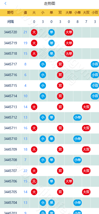 图片[14]-最新天信28源码/28彩票源码/天信28包网源码/自动托/天信2.0版本-清风源码