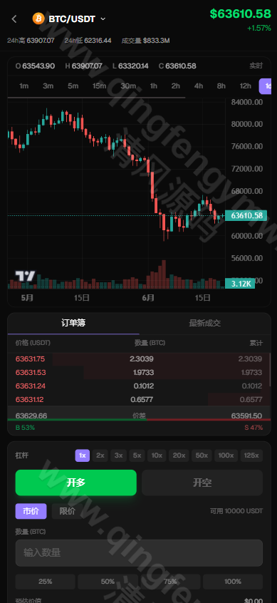 图片[2]-2026新版交易所源码/CEX Exchange交易所源码/ 商用运营交易所/区块链交易所/c2c完整源码-清风源码