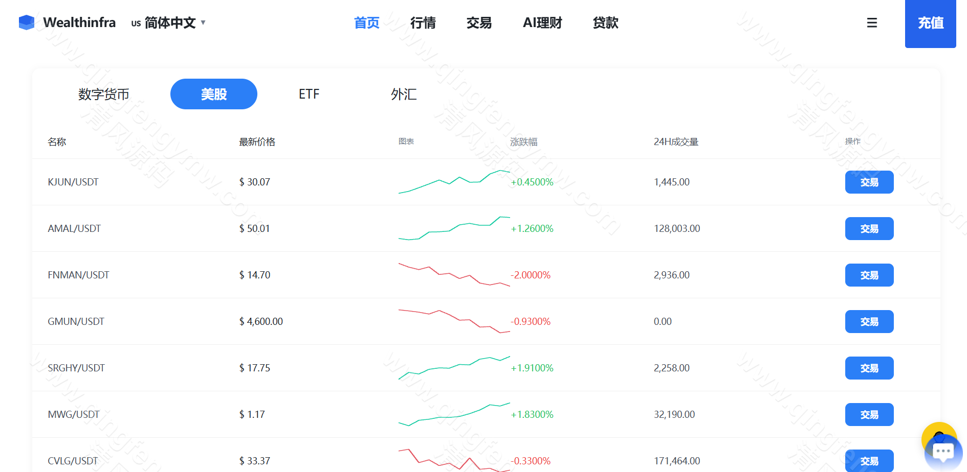 图片[20]-Java跟单交易所源码｜Vue+Java多语言交易系统｜外汇BTC黄金永续综合交易-清风源码