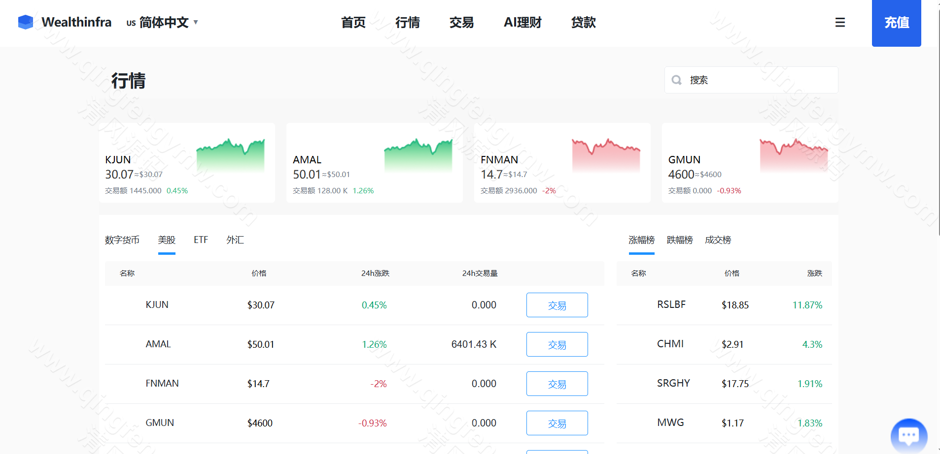 图片[26]-Java跟单交易所源码｜Vue+Java多语言交易系统｜外汇BTC黄金永续综合交易-清风源码