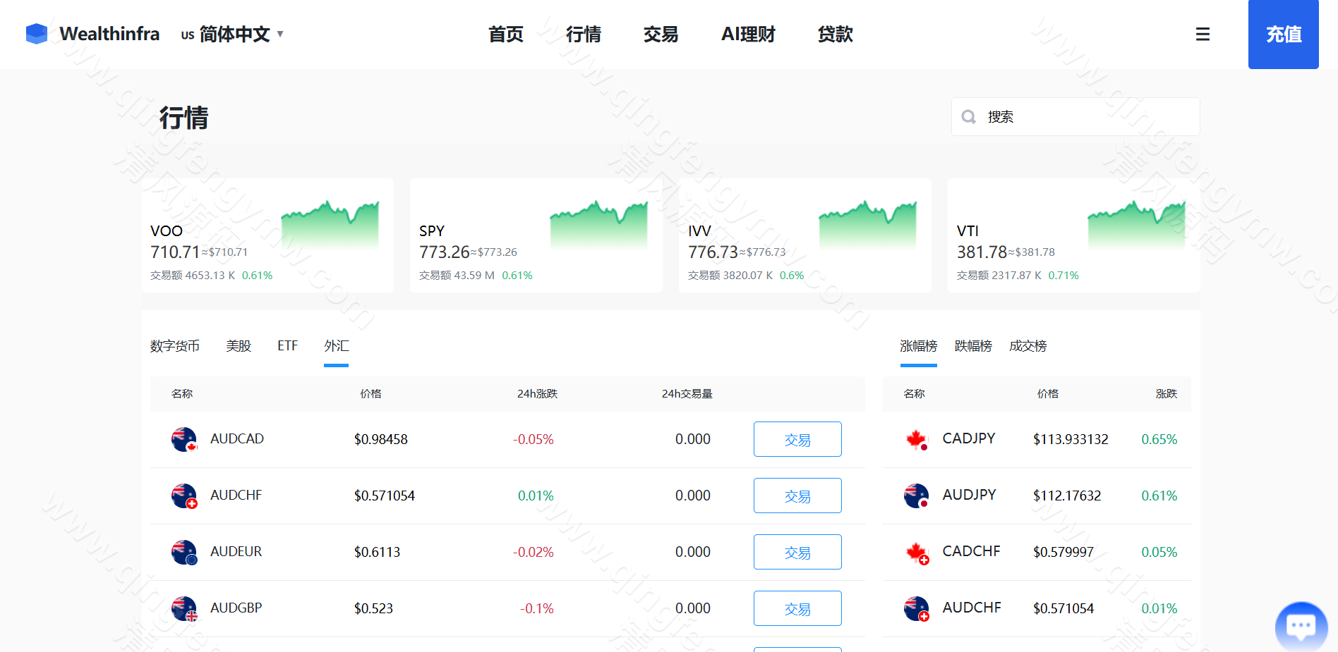 图片[29]-Java跟单交易所源码｜Vue+Java多语言交易系统｜外汇BTC黄金永续综合交易-清风源码