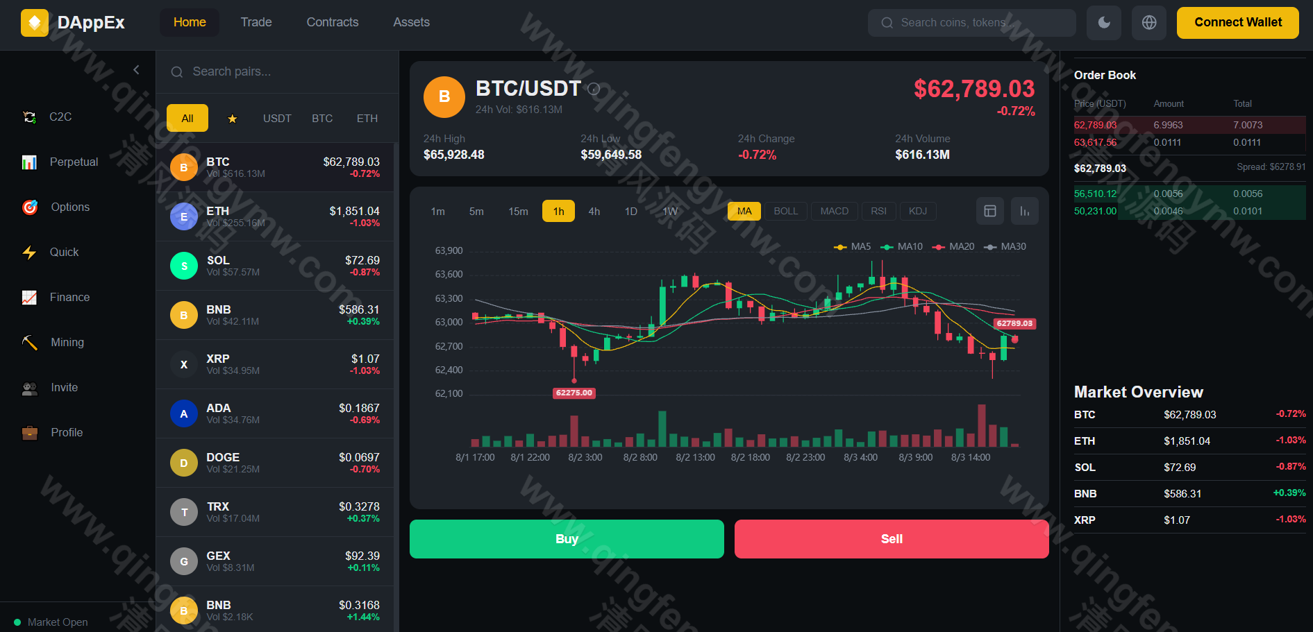 图片[11]-高性能DApp交易所源码｜Go后端+Vue3前端支持C2C、永续合约、期权交易系统-清风源码