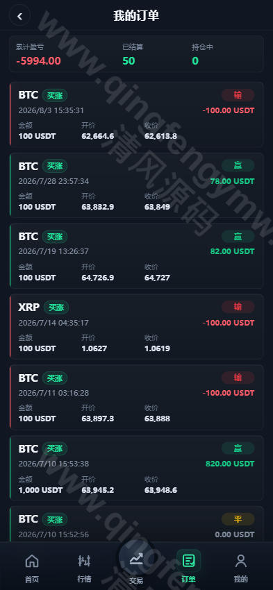 图片[9]-多语言交易所源码系统开发｜PHP+Vue区块链交易平台源码支持期权、行情K线、多端部署-清风源码