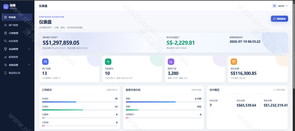 图片[23]-高端股票系统源码｜多语言股票模拟交易系统｜美股/港股/新加坡股票｜Vue+ThinkPHP开源版-清风源码