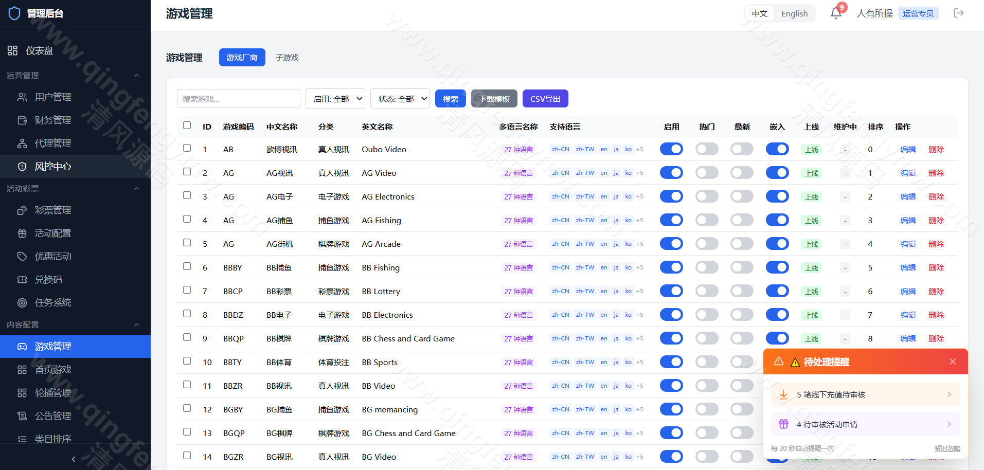 图片[21]-人人娱乐源码｜娱乐城源码｜包网系统｜综合盘源码｜21国语言13种货币-清风源码