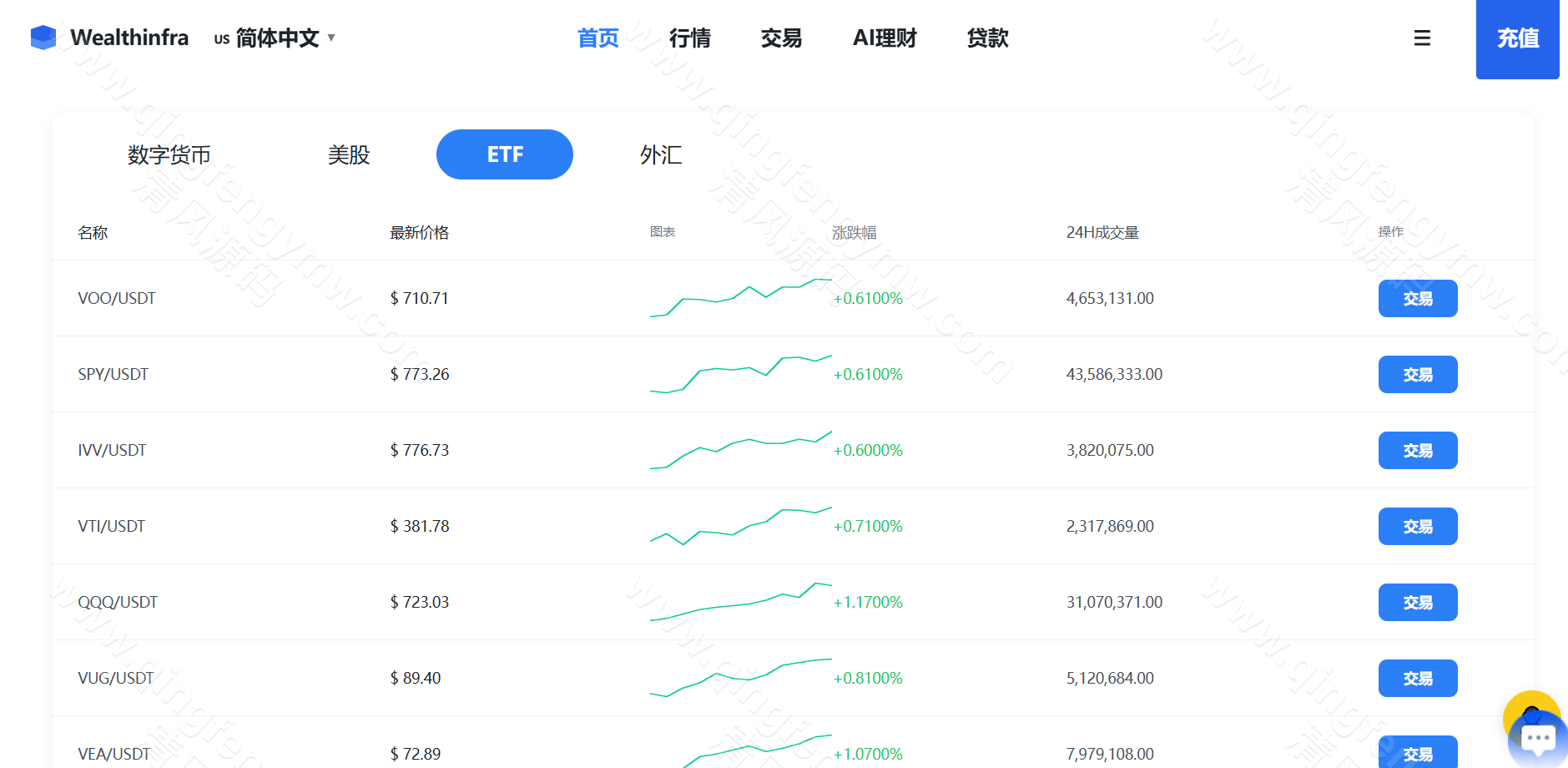 图片[21]-Java跟单交易所源码｜Vue+Java多语言交易系统｜外汇BTC黄金永续综合交易-清风源码