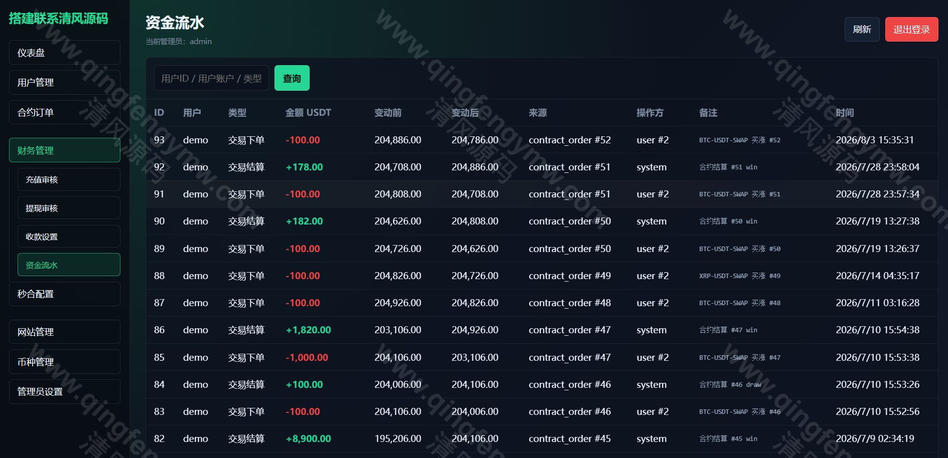 图片[23]-多语言交易所源码系统开发｜PHP+Vue区块链交易平台源码支持期权、行情K线、多端部署-清风源码