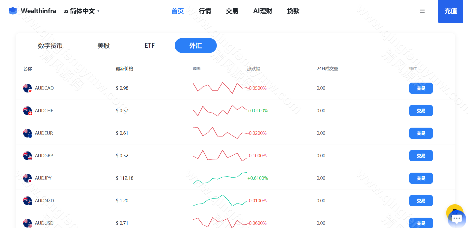 图片[22]-Java跟单交易所源码｜Vue+Java多语言交易系统｜外汇BTC黄金永续综合交易-清风源码