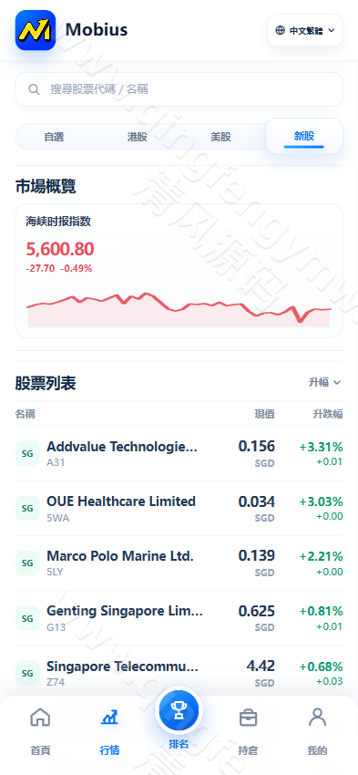 图片[14]-高端股票系统源码｜多语言股票模拟交易系统｜美股/港股/新加坡股票｜Vue+ThinkPHP开源版-清风源码