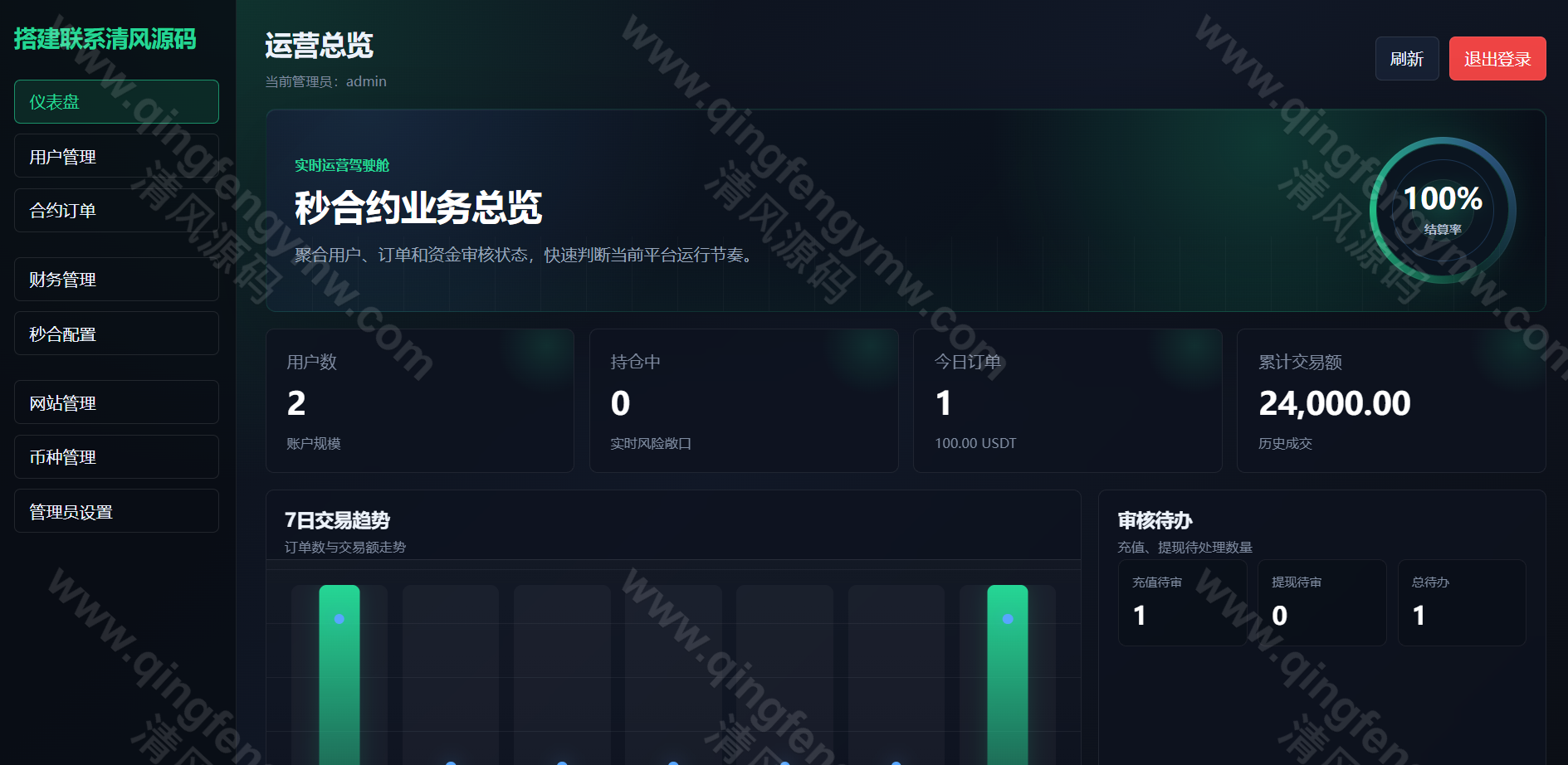 图片[15]-多语言交易所源码系统开发｜PHP+Vue区块链交易平台源码支持期权、行情K线、多端部署-清风源码