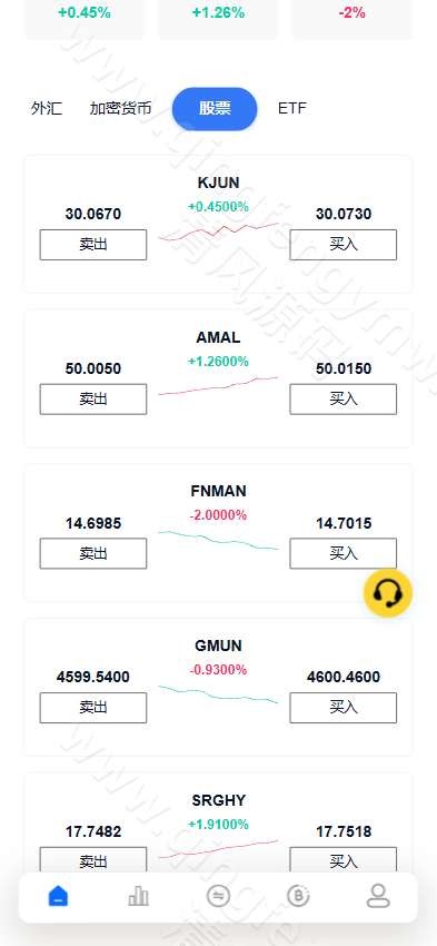 图片[5]-Java跟单交易所源码｜Vue+Java多语言交易系统｜外汇BTC黄金永续综合交易-清风源码