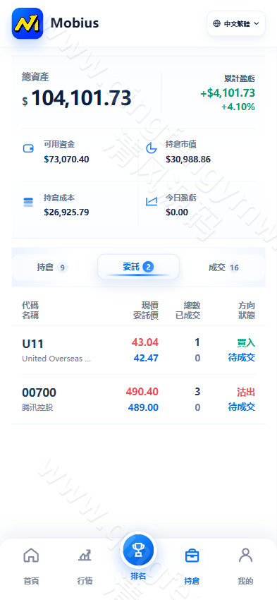 图片[18]-高端股票系统源码｜多语言股票模拟交易系统｜美股/港股/新加坡股票｜Vue+ThinkPHP开源版-清风源码