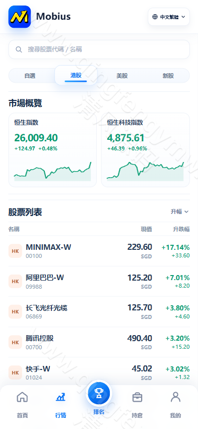 图片[12]-高端股票系统源码｜多语言股票模拟交易系统｜美股/港股/新加坡股票｜Vue+ThinkPHP开源版-清风源码