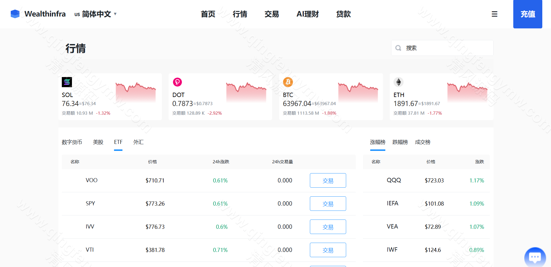 图片[28]-Java跟单交易所源码｜Vue+Java多语言交易系统｜外汇BTC黄金永续综合交易-清风源码