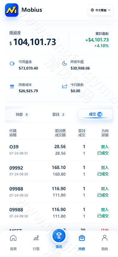 图片[19]-高端股票系统源码｜多语言股票模拟交易系统｜美股/港股/新加坡股票｜Vue+ThinkPHP开源版-清风源码
